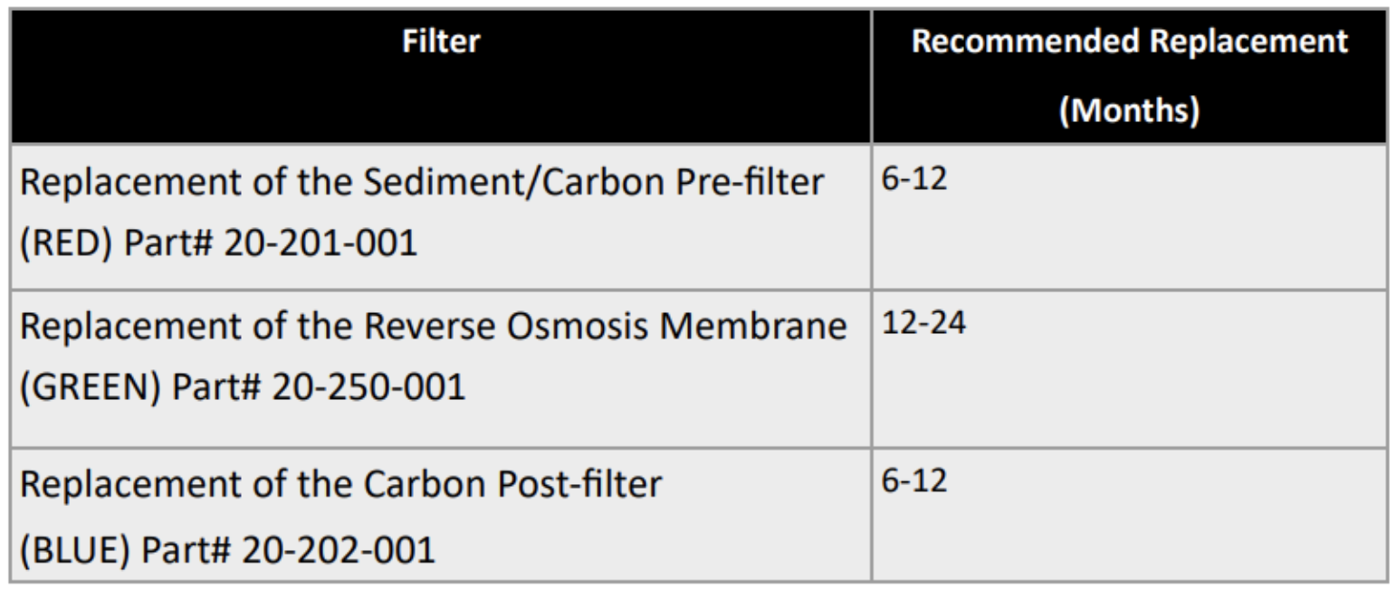 filters vervangen